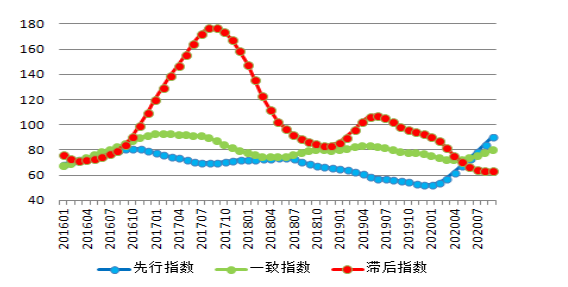 全行業(yè)整體保持盈利 近期鋁行業(yè)運行特點及形勢分析(圖4) 全行業(yè)整體保持盈利 近期鋁行業(yè)運行特點及形勢分析(圖4)