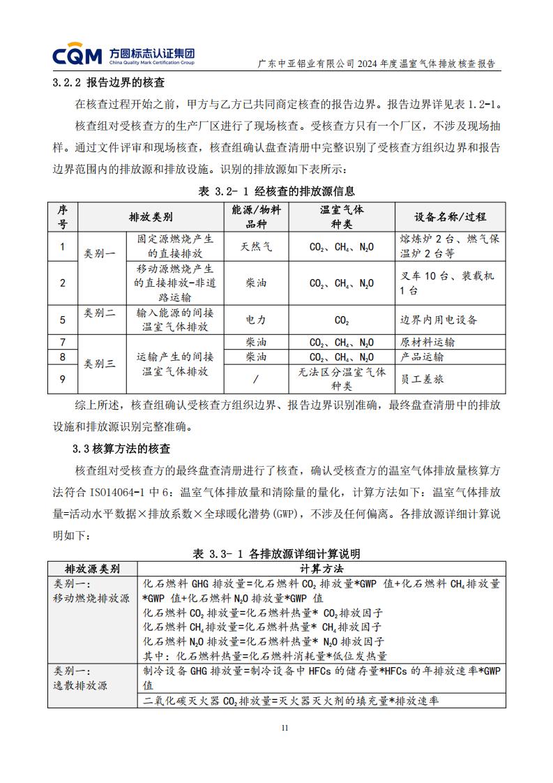 03廣東中亞鋁業(yè)有限公司溫室氣體核查報(bào)告-ISO14064 - 終稿(圖15) 03廣東中亞鋁業(yè)有限公司溫室氣體核查報(bào)告-ISO14064 - 終稿(圖15)