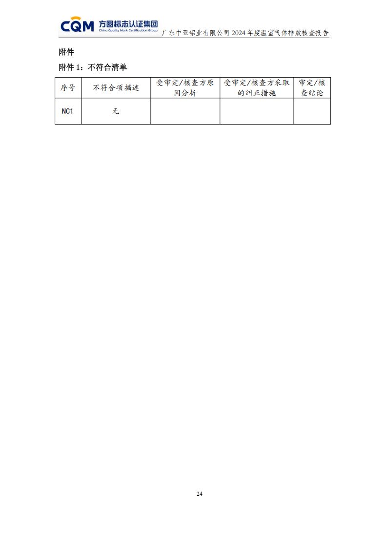 03廣東中亞鋁業(yè)有限公司溫室氣體核查報(bào)告-ISO14064 - 終稿(圖28) 03廣東中亞鋁業(yè)有限公司溫室氣體核查報(bào)告-ISO14064 - 終稿(圖28)