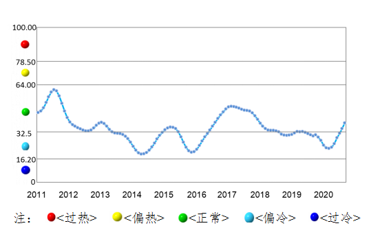 全行業(yè)整體保持盈利 近期鋁行業(yè)運行特點及形勢分析(圖2) 全行業(yè)整體保持盈利 近期鋁行業(yè)運行特點及形勢分析(圖2)